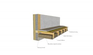 konštrukcia a uloženie podlahy systém SE SIP panel